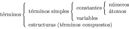 \begin{displaymath}
\mbox{t\'erminos} \left\{
\begin{array}{l}
\mbox{t\'erminos ...
...ox{estructuras (t\'erminos compuestos)} \\
\end{array}\right.
\end{displaymath}
