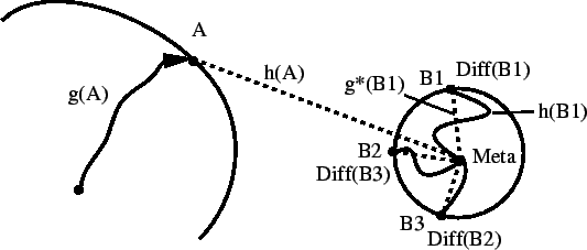 \begin{figure}\vspace*{0.5cm}
\centerline{\hbox{
\psfig{figure=add.ps,height=5cm}
}}\end{figure}