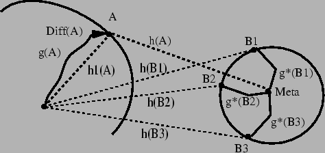 \begin{figure}\vspace*{0.5cm}
\centerline{\hbox{
\psfig{figure=max.ps,height=5cm}
}}\end{figure}
