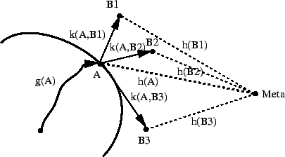 \begin{figure}\vspace*{0.5cm}
\centerline{\hbox{
\psfig{figure=backup.ps,height=5cm}
}}\end{figure}