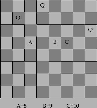 \begin{figure}\par
\vspace*{1cm}
\par
\centerline{\hbox{
\psfig{figure=queens.ps,height=8cm}
}}\end{figure}