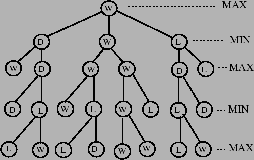 \begin{figure}\vspace*{1cm}
\centerline{\hbox{
\psfig{figure=games1.ps,height=7cm}
}}\end{figure}