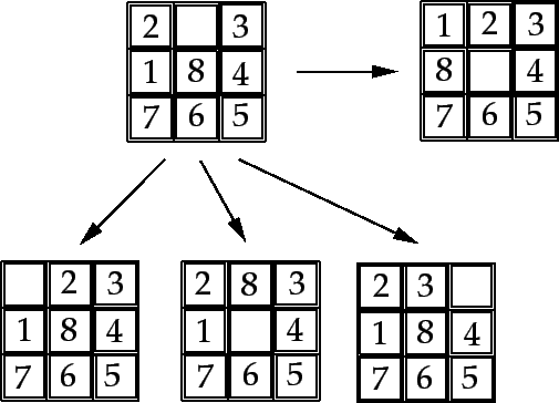 \begin{figure}\vspace*{1cm}
\par
\centerline{\hbox{
\psfig{figure=8puzzle.ps,height=8cm}
}}\end{figure}