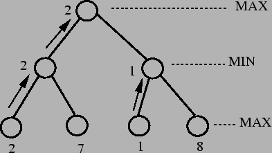 \begin{figure}\vspace*{1cm}
\centerline{\hbox{
\psfig{figure=games2.ps,height=5cm}
}}\end{figure}