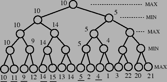 \begin{figure}\vspace*{1cm}
\centerline{\hbox{
\psfig{figure=games4.ps,height=6cm}
}}\end{figure}