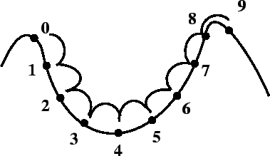 \begin{figure}\vspace*{1cm}
\centerline{\hbox{
\psfig{figure=tabu.ps,height=5cm}
}}\end{figure}