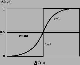 \begin{figure}\centerline{\hbox{
\psfig{figure=funacepta.ps,height=5cm}
}}
\end{figure}