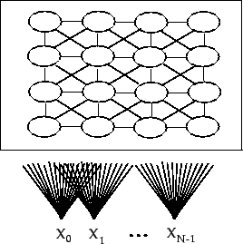 \begin{figure}\centerline{\hbox{
\psfig{figure=kohonen.ps,height=6cm}
}}
\end{figure}
