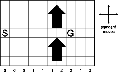 \begin{figure}\centerline{\hbox{
\psfig{figure=gridwld.ps,height=6cm}
}}\end{figure}