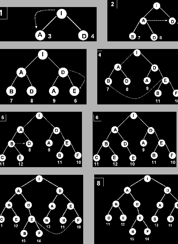 \begin{figure}\vspace*{0.5cm}
\centerline{\hbox{
\psfig{figure=/home/emorales/Cu...
...me/emorales/Cursos/Busqueda/LaTeX/Imagenes/best8.PS,height=5cm}
}}\end{figure}