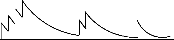 \begin{figure}\centerline{\hbox{
\psfig{figure=elitrace.eps,height=3cm}
}}\end{figure}