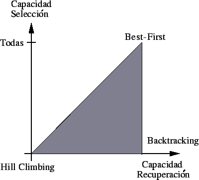 \begin{figure}\vspace*{1cm}
\par
\centerline{\hbox{
\psfig{figure=hibridos.ps,height=8cm}
}}\end{figure}
