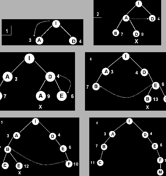 \begin{figure}\vspace*{0.5cm}
\par
\centerline{\hbox{
\psfig{figure=/home/emoral...
...orales/Cursos/Busqueda/LaTeX/Imagenes/dynprog6.PS,height=4.5cm}
}}\end{figure}