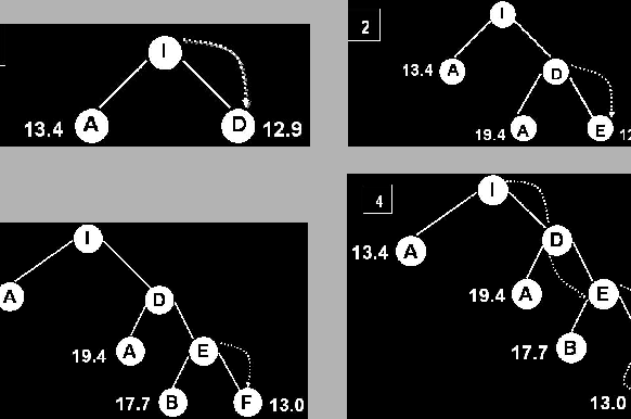 \begin{figure}\vspace*{0.5cm}
\par
\centerline{\hbox{
\psfig{figure=/home/emoral...
...orales/Cursos/Busqueda/LaTeX/Imagenes/aestrella4.PS,height=5cm}
}}\end{figure}