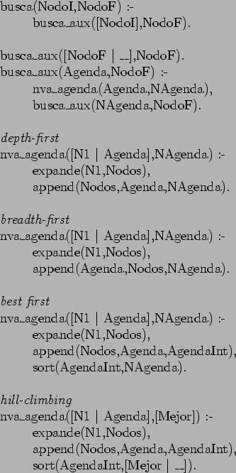 \begin{table}
\begin{tabbing}
busca\=(NodoI,NodoF) :- \\
\> busca\_aux([NodoI],...
...endaInt), \\
\> sort(AgendaInt,[Mejor $\mid$ \_\_]).
\end{tabbing}\end{table}