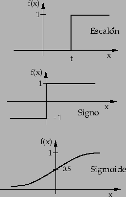 \begin{figure}\centerline{\hbox{
\psfig{figure=funcrn.ps,height=9cm}
}}\end{figure}